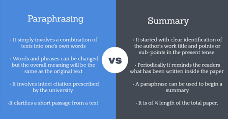 La diferencia entre parafrasear y resumir